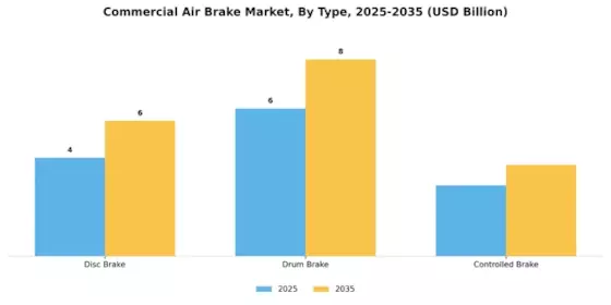 Commercial Air Brake Market Segment Image 0