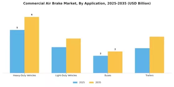 Commercial Air Brake Market Segment Image 1