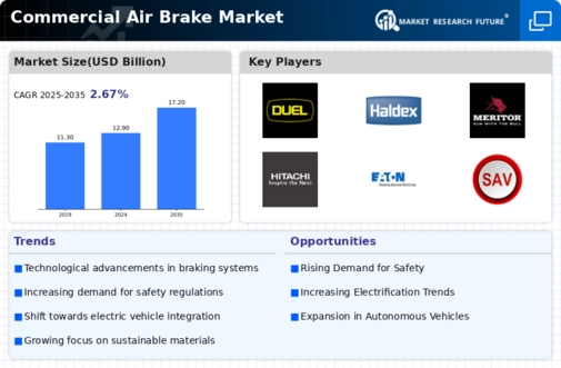 Commercial Air Brake Market Infographic