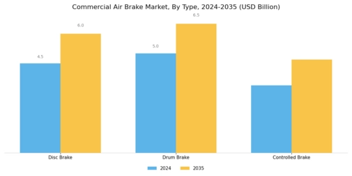 Commercial Air Brake Market Segment Image 0