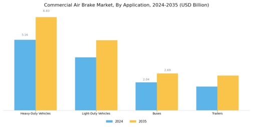 Commercial Air Brake Market Segment Image 1