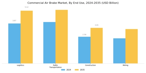 Commercial Air Brake Market Segment Image 2
