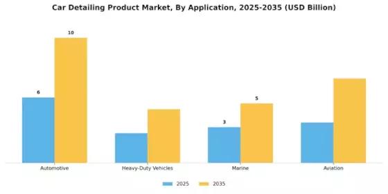 Car Detailing Product Market Segment Image 1