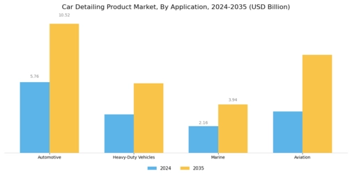 Car Detailing Product Market Segment Image 1