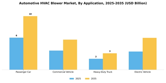 Automotive Hvac Blower Market Segment Image 0