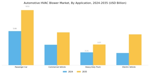 Automotive Hvac Blower Market Segment Image 0