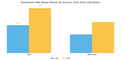 Automotive Hvac Blower Market Segment Image 3