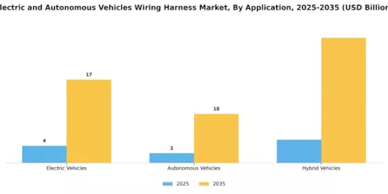 Electric Autonomous Vehicles Wiring Harness Market Segment Image 2