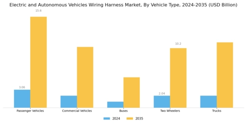 Electric Autonomous Vehicles Wiring Harness Market Segment Image 0