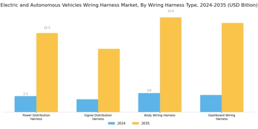 Electric Autonomous Vehicles Wiring Harness Market Segment Image 1