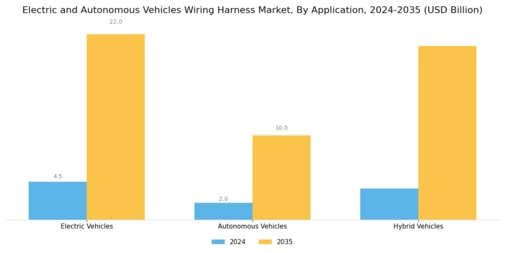 Electric Autonomous Vehicles Wiring Harness Market Segment Image 2