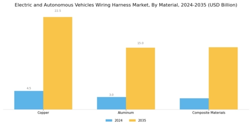 Electric Autonomous Vehicles Wiring Harness Market Segment Image 3