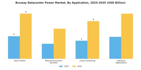Busway Datacenter Power Market Segment Image 0