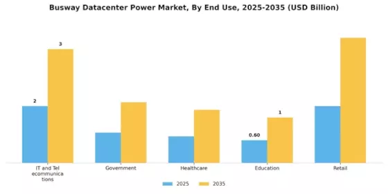 Busway Datacenter Power Market Segment Image 3