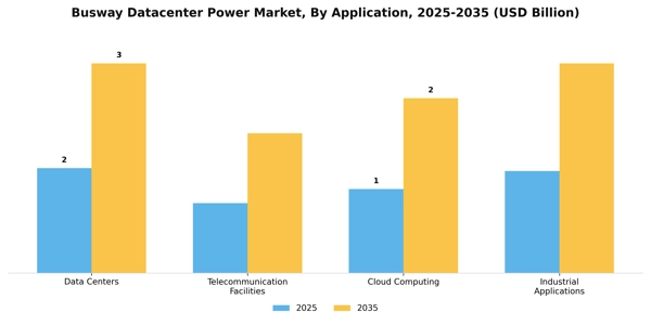 Busway Datacenter Power Market Segment Image 0