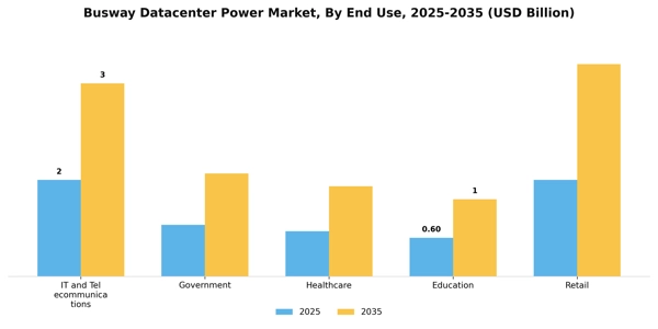Busway Datacenter Power Market Segment Image 1