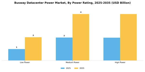 Busway Datacenter Power Market Segment Image 2