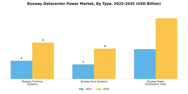 Busway Datacenter Power Market Segment Image 3