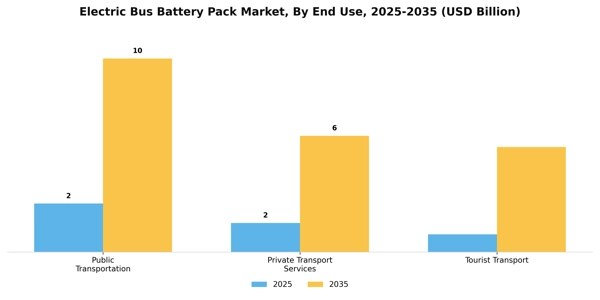 Electric Bus Battery Pack Market Segment Image 3
