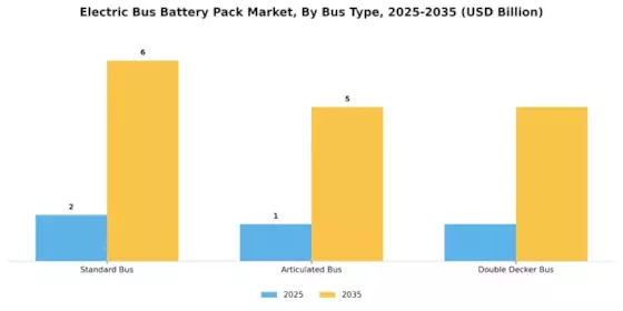 Electric Bus Battery Pack Market Segment Image 3