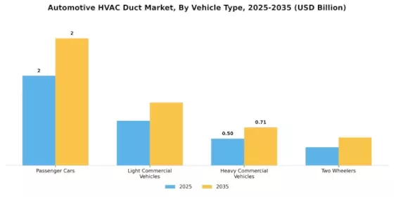 Automotive Hvac Duct Market Segment Image 0