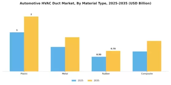 Automotive Hvac Duct Market Segment Image 1