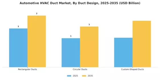 Automotive Hvac Duct Market Segment Image 2