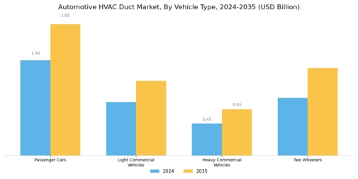 Automotive Hvac Duct Market Segment Image 0