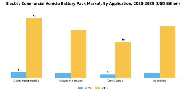 Electric Commercial Vehicle Battery Pack Market Segment Image 0