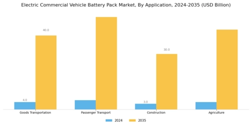 Electric Commercial Vehicle Battery Pack Market Segment Image 2