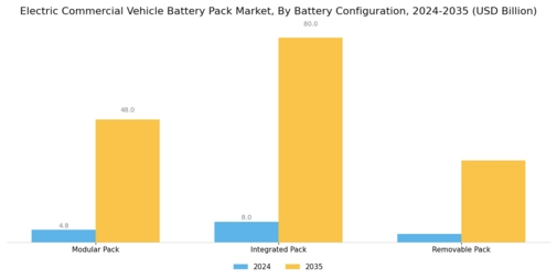 Electric Commercial Vehicle Battery Pack Market Segment Image 3
