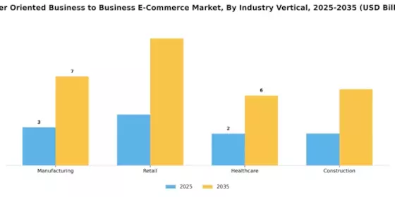 Buyer Oriented Business to Business E Commerce Market Segment Image 2