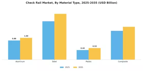 Check Rail Market Segment Image 0
