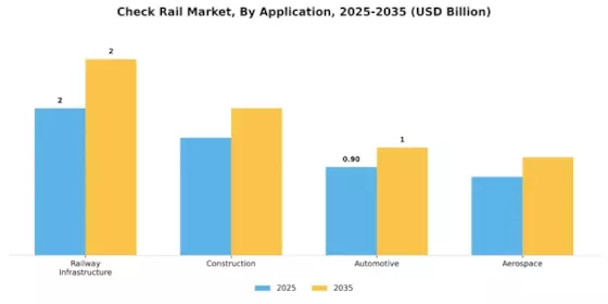 Check Rail Market Segment Image 1