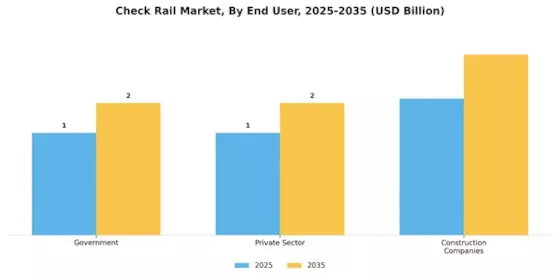 Check Rail Market Segment Image 2