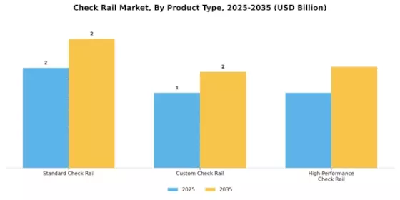 Check Rail Market Segment Image 3