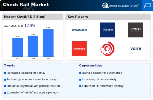 Check Rail Market Infographic