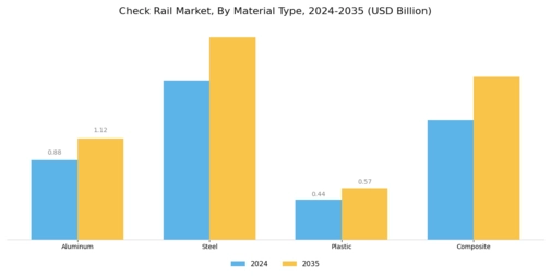 Check Rail Market Segment Image 0