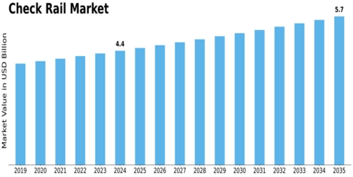 Check Rail Market Size