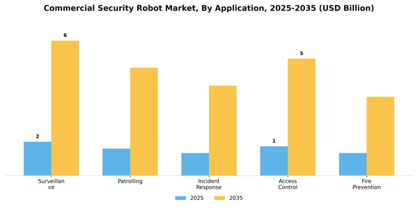 Commercial Security Robot Market Segment Image 0