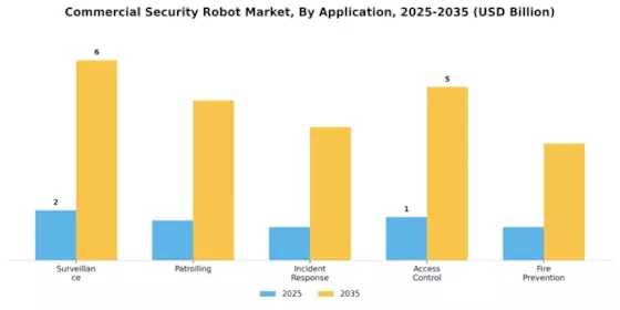 Commercial Security Robot Market Segment Image 0