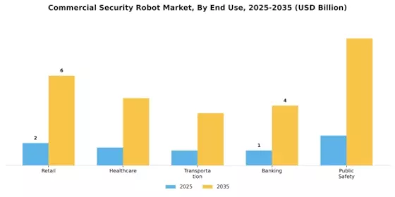 Commercial Security Robot Market Segment Image 1