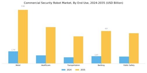 Commercial Security Robot Market Segment Image 1