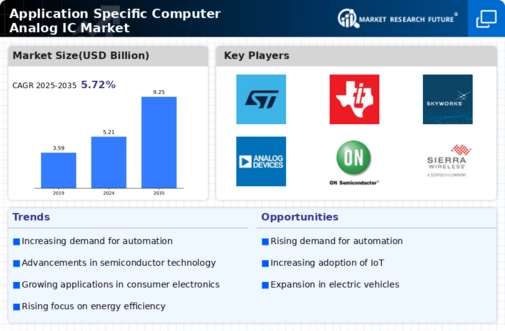 Application Specific Computer Analog Ic Market Infographic