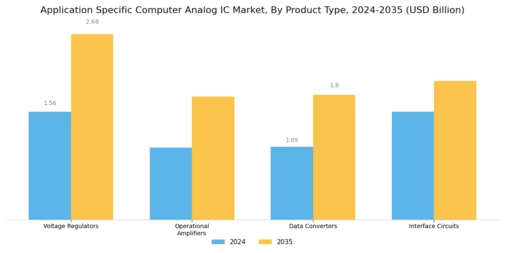Application Specific Computer Analog Ic Market Segment Image 1