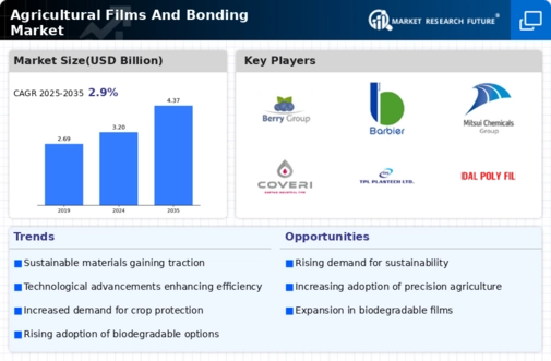 Agricultural Films Bonding Market Infographic