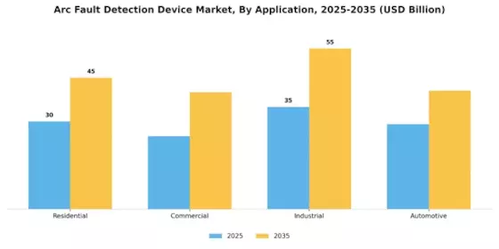 Arc Fault Detection Device Market
 Segment Image 0