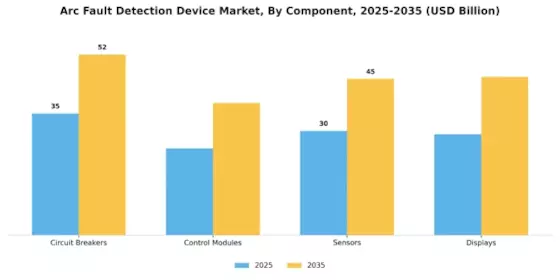 Arc Fault Detection Device Market
 Segment Image 1