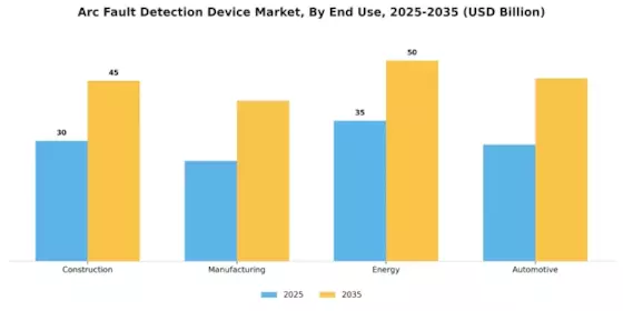 Arc Fault Detection Device Market
 Segment Image 2