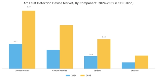 Arc Fault Detection Device Market
 Segment Image 3
